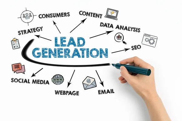 Leads Generation