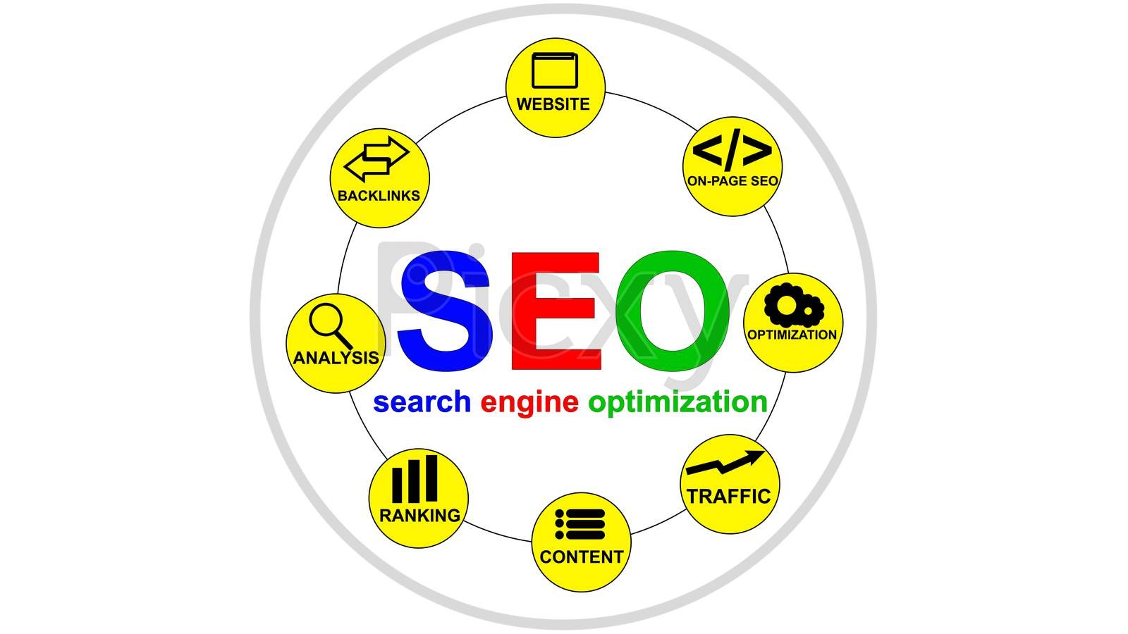 SEO/SMO
